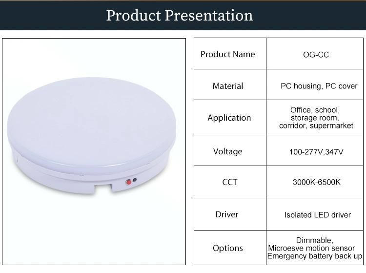 AC100-277V 10W 20W 5000K LED Ceiling Light with Sensor