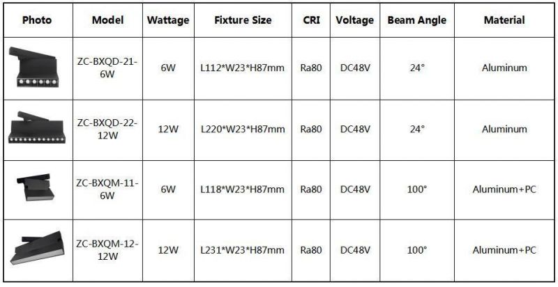 PRO Easy Installation Smaller Surface DC48V Magnetic Track LED Wall Washer Spot Light Track Light