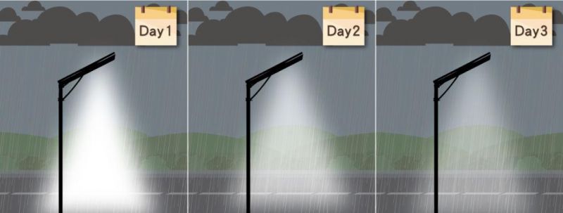 Popular 8m 30W Integrated Solar Street Lamp, Internet of Thing Solar Power Light