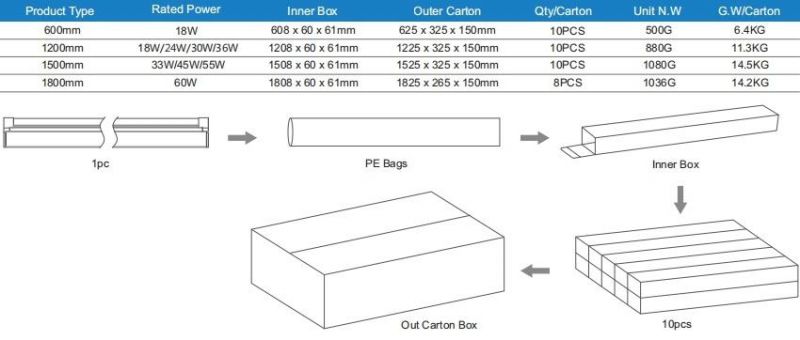 New Arrival IP20 Integrated LED Tube Light 4FT 5FT Linear Batten LED Light