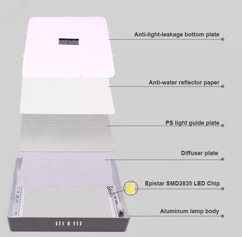 Commercial Luminaire Light Panel LED Flat Panel Lighting LGP LED Panel Light