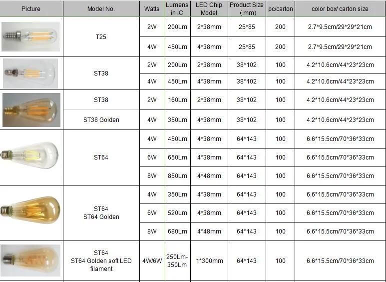 St64 4W New ERP Clear Amber Golden Smoky LED Soft Filament Bulb Lamp Light with Cool Warm Day Light E27 B22