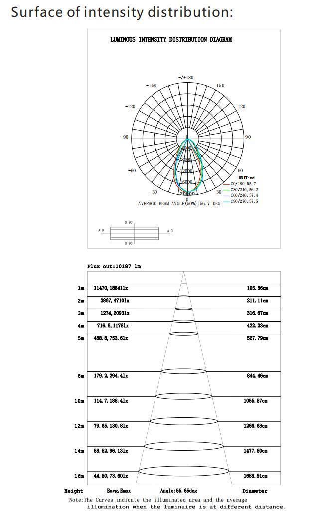 Best Price UFO High Bay Light 200W 110-120lm/W Industrial Light