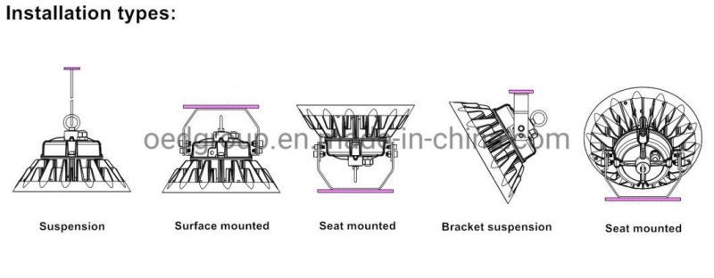 IP65 Aluminum 5 Years Warranty 150lm/W Multibeam 150W Highbay Lighting UFO LED High Bay Light