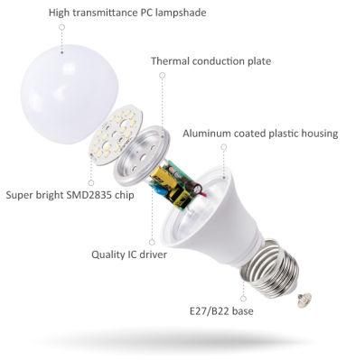 Full Part 9W to 18W LED a Bulb CKD/SKD LED Spare Parts Light LED Bulb Raw Material