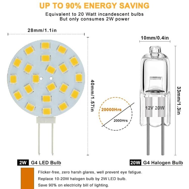 Round G4 12V LED Lights for Motorhomes