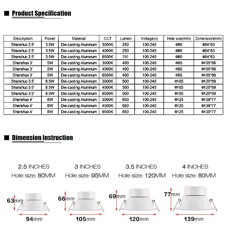 China Quality 2.5/3/3.5/4 Inches 230V 3.5W/5W/6.5W/8W LED Downlight