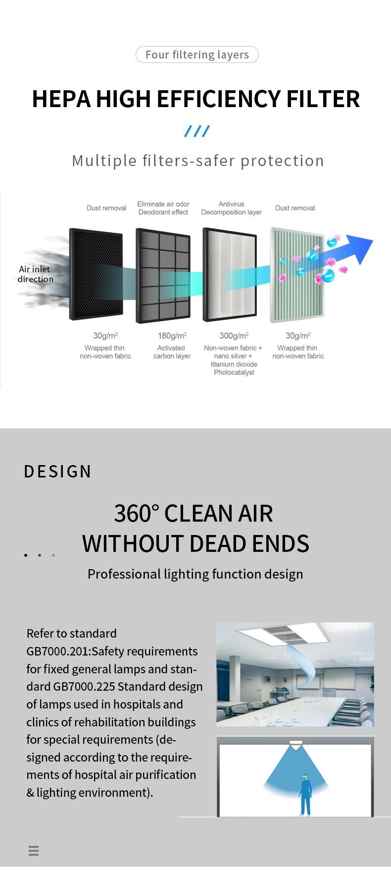 Newly Developed Nanometer Bactericidal Effect Antiseptic Anti-Virus Air-Cleaning LED Panel Light