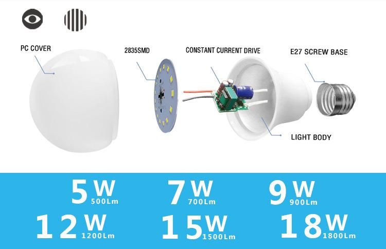 Saso LED Bulb E27 B22 3W 5W 7W 9W 12W 15W Bulb LED Light 110lm/W CRI80