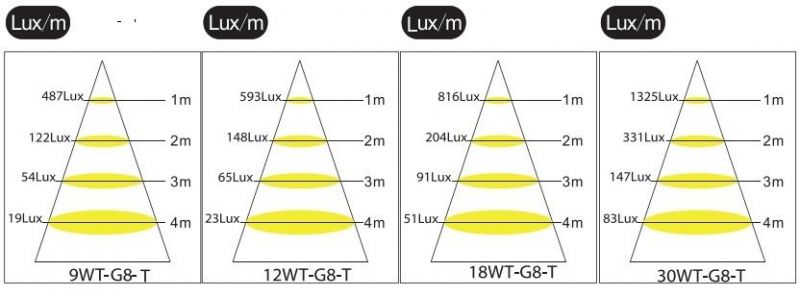 160lm/W T8 LED Tube
