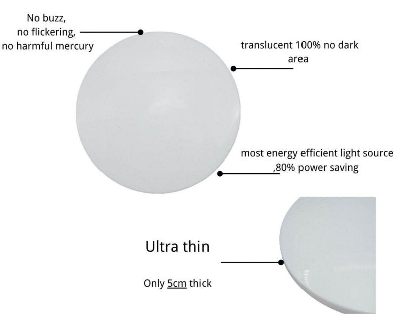 Good Heat Dissipation Ultra-Thin Round Cover Ceiling Lights for Office Space, Hotels, Tourist Attractions, Shopping Malls, Concerts, KTV Decoration