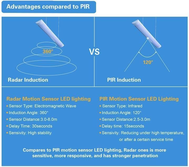 Surface Mounted Aluminium Linear Bar Light Wide Flat Tube LED Intelligent Batten Light