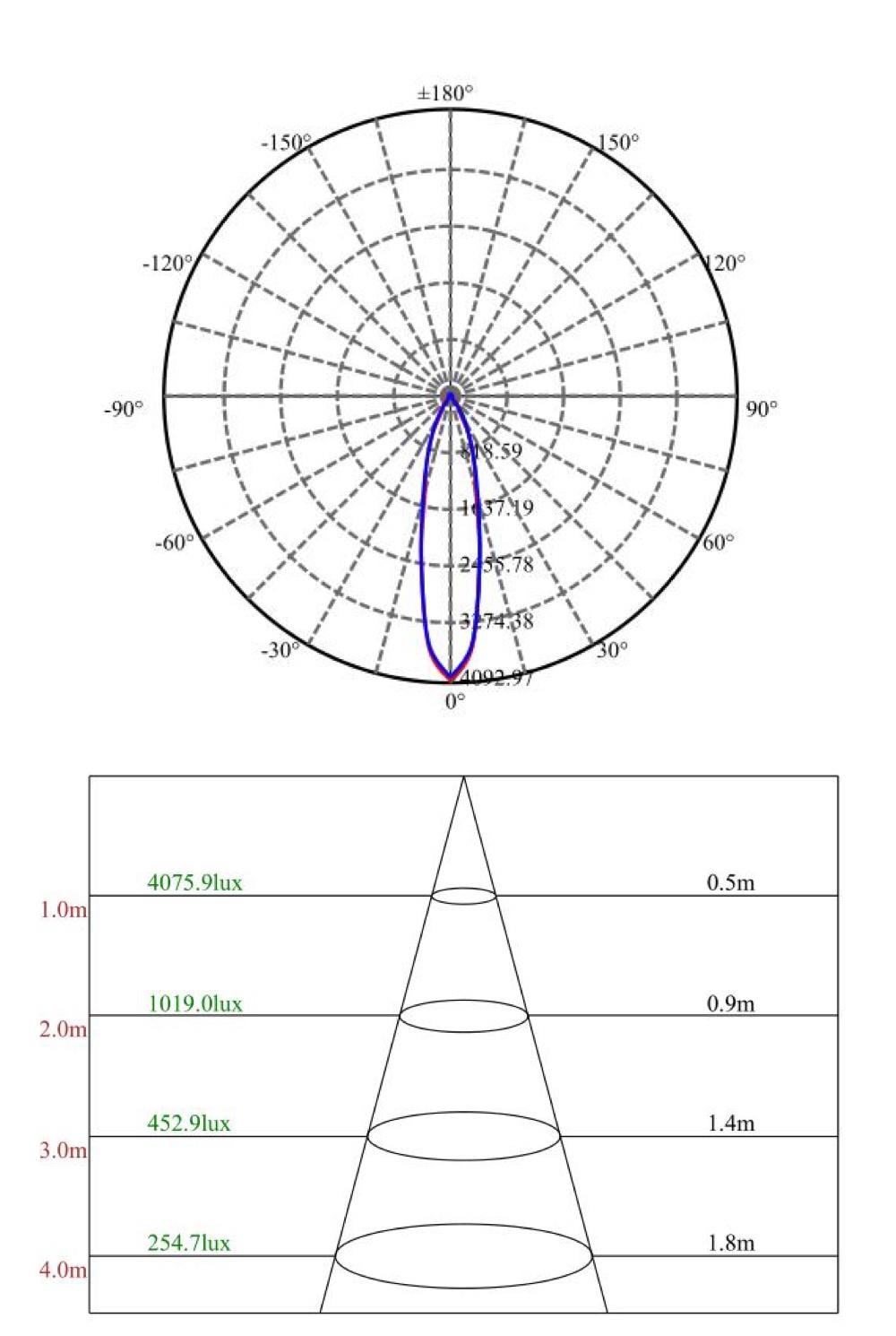 Fixed 15W CREE COB LED Downlight Ce RoHS Certificated