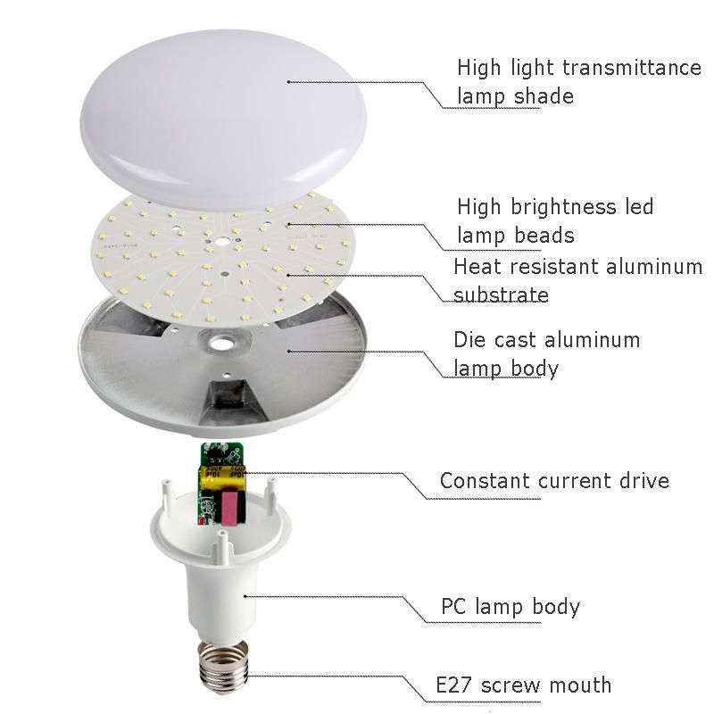 High Quality 2 Years Warranty Factory LED UFO Bulb 30W 50W 70W Mushroom Shape Lamp with E27 or B22 Base