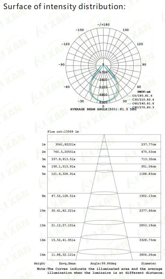 IP44 High Quality 200W High Bay Light with 3 Years Warranty