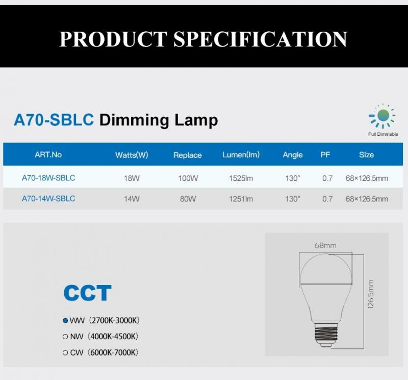 A70 LED Dimming Bulb