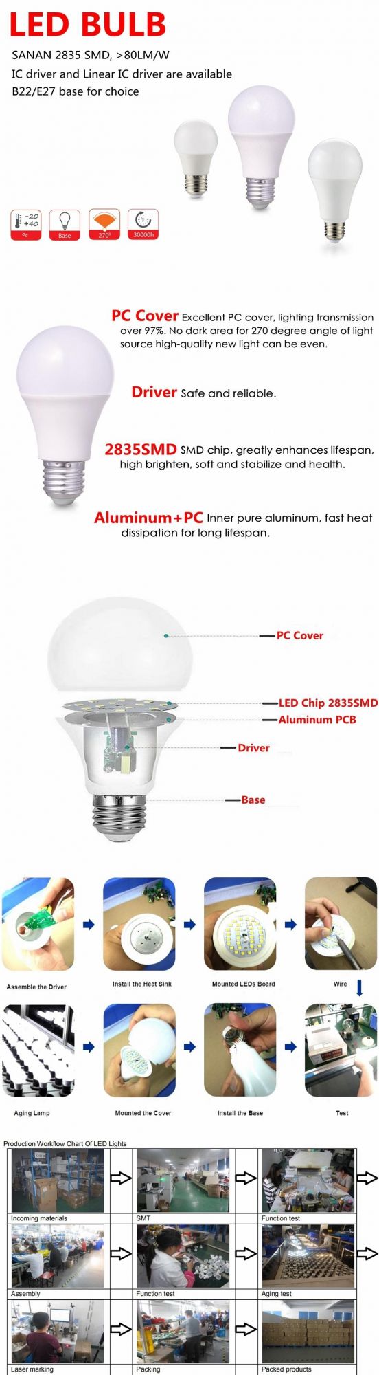 China Factory A80 18W High Lumen LED Light Bulb E27 B22 Base with CE RoHS New ERP