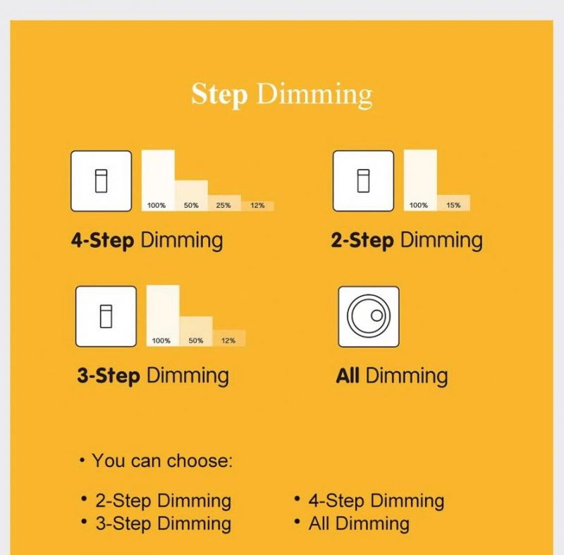 LED PAR Dimming Downlight