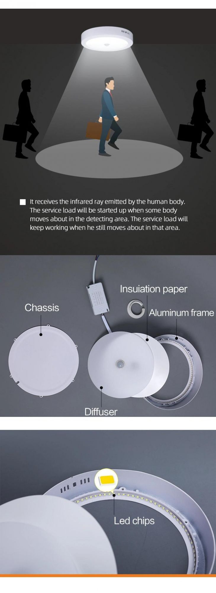 Surface Mounted Motion Sensor Round LED Panel Lighting