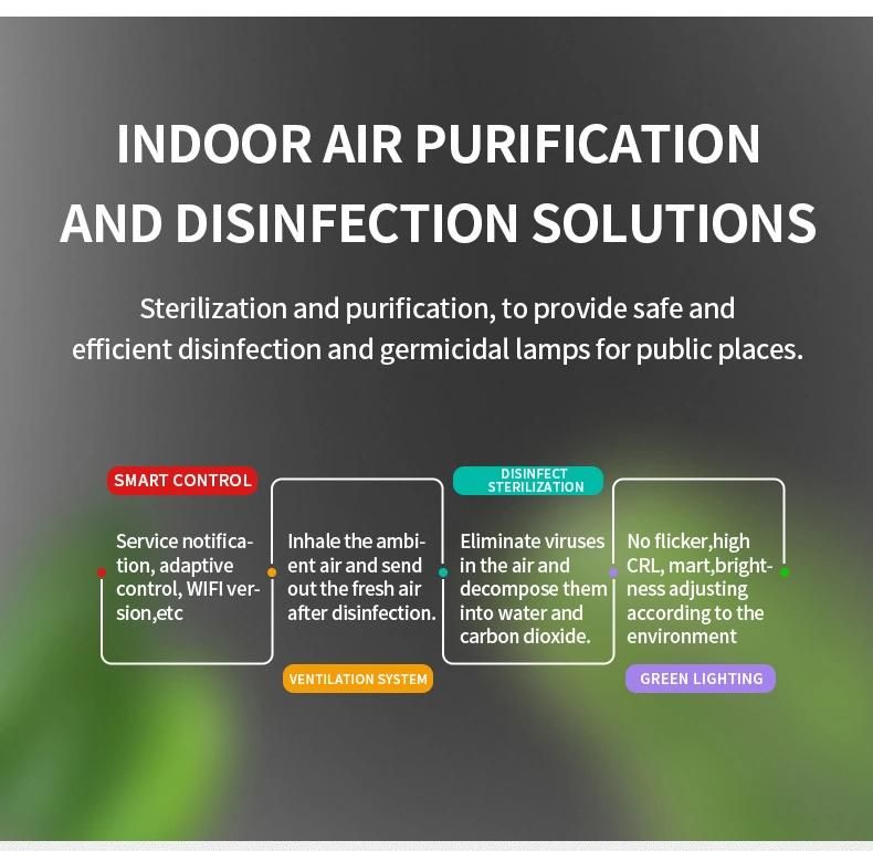 Newly Developed Nanometer Bactericidal Effect Antiseptic Anti-Virus Air-Cleaning LED Panel Light