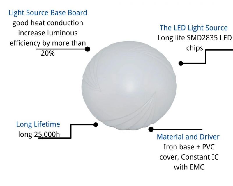 Modern LED Ceiling Lamps Decorative LED Light Round The Mushroom Shape LED Lighting CE RoHS Certificates