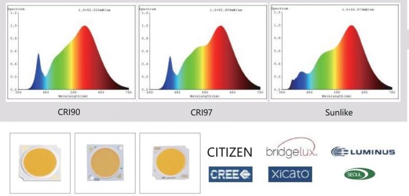 Norge 15W Dim to Warm Recessed COB LED Downlight