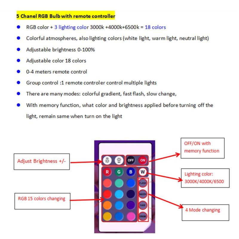 How Bright Factory Price RGB GU10 MR16 Bulb Colorful Bulb for Home and Shop Christmas Decoration RGB GU10 Bulb