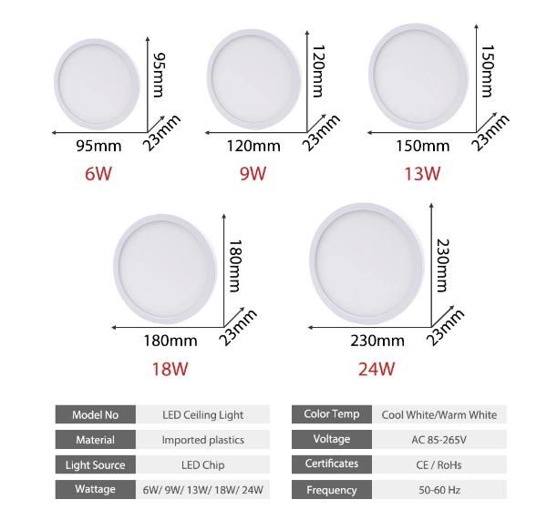 Ultra Thin LED Ceiling Lamp LED Modern Panel Light Bedroom Kitchen Surface Mount Flush Panel Light Decor Project Home Light