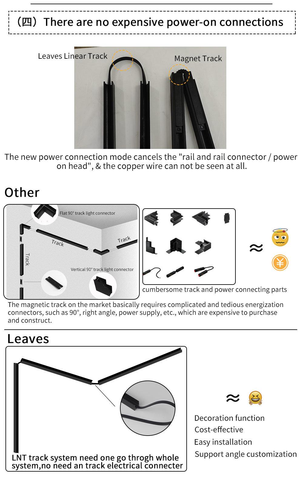 PRO Hot Sales Magnetic Track Light and Accessories for Plastic Aluminum Track Surface Hanging Recessed