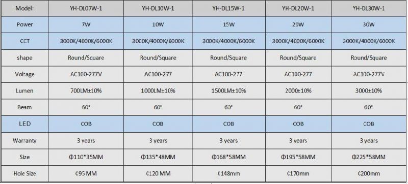 7W/10W/15W/20W/30W Recessed Ceiling Round COB LED Downlight