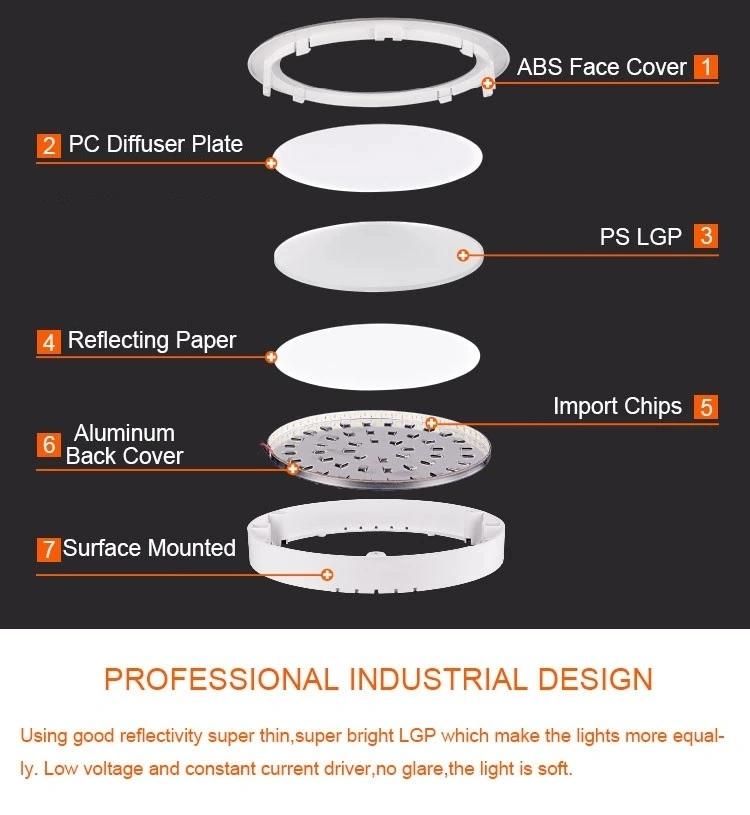 6W/12W/18W/24W Slim Surface Pot Ceiling LED Lamps
