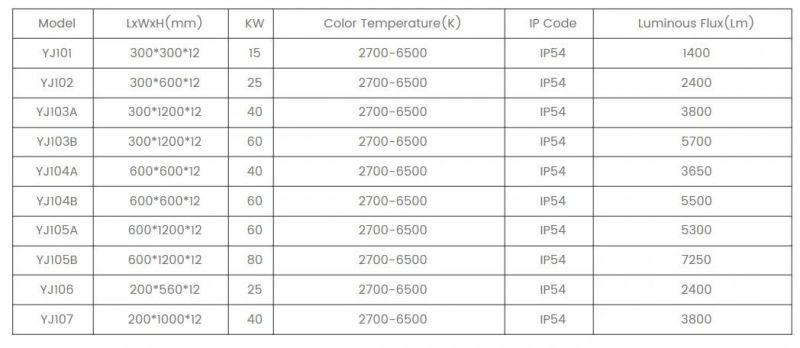 Cleanroom Lights of Different Powers & Lengths