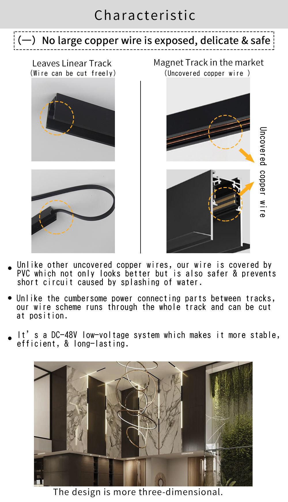 PRO Magnetic Track Light and Accessories for Plastic Aluminum Track Surface Hanging Recessed