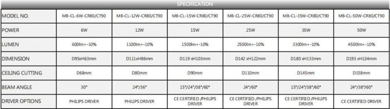 30W Hole 130mm LED Ceiling Down Light 5 Year Warranty