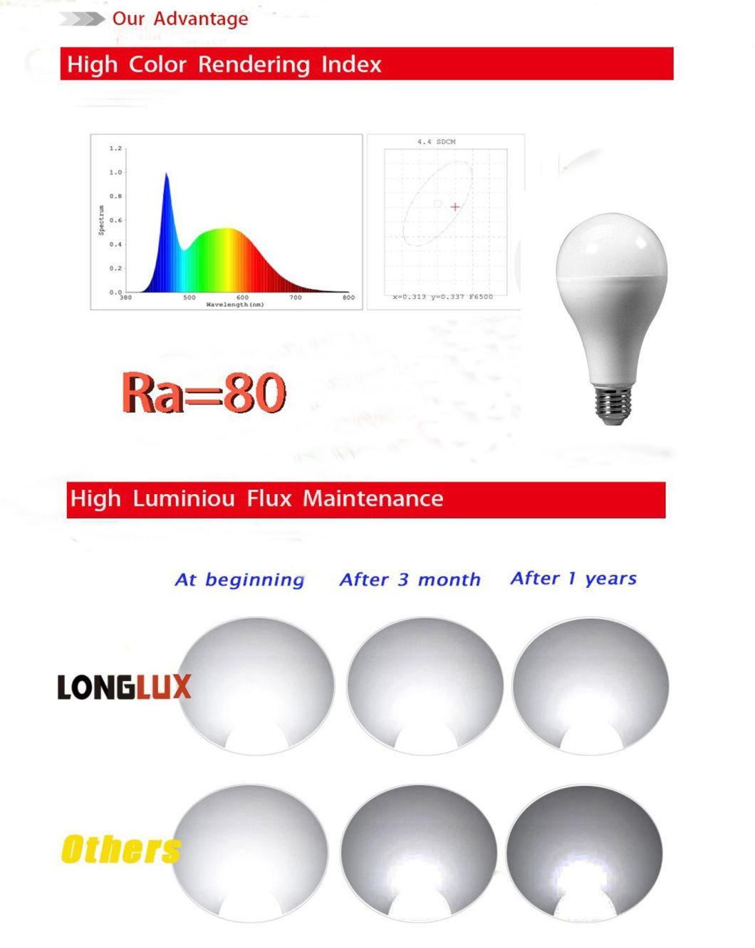 Classic A80 Energy Saving E27 B22 LED Bulb Light