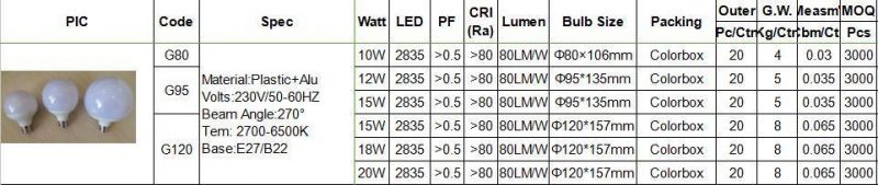 G95 15W Big Size High Lumen New ERP LED Golobe Bulb with Warm Cool Day Light E27 B22