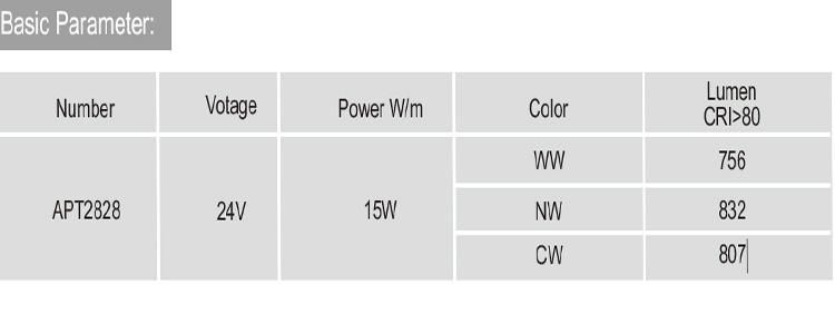 High Lumen IP68 Outdoor / Underwater LED Linear Light with Osram LED Strip