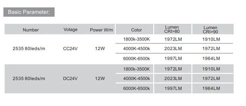 IC Built-in 2835 80LEDs/M High Lumen LED Strip