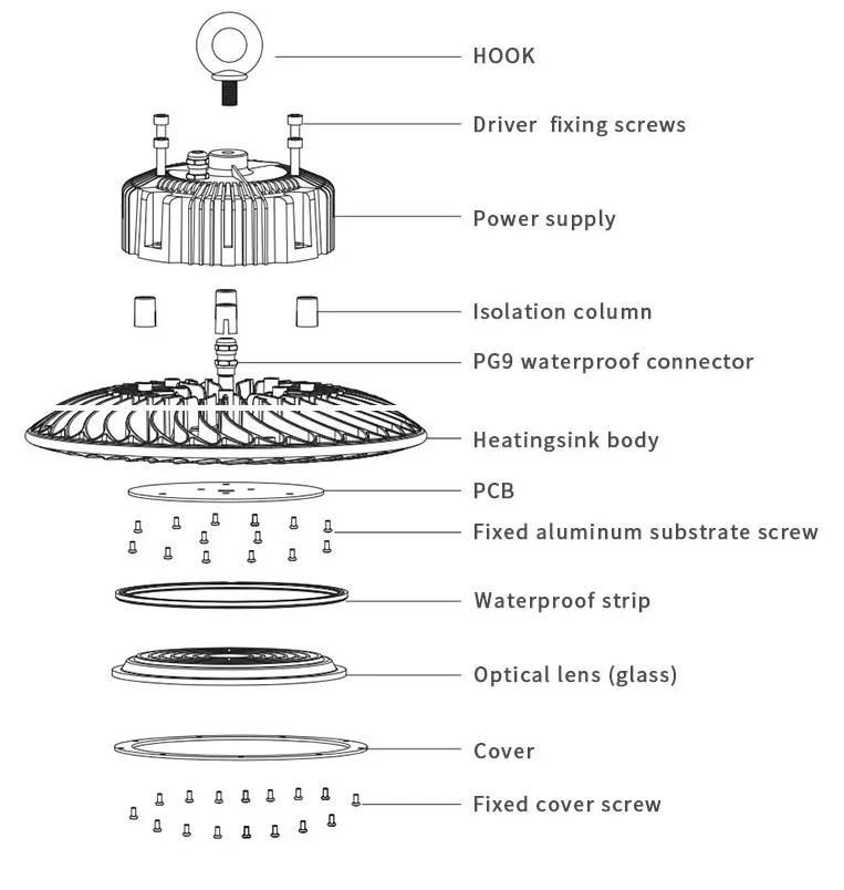 Die-Casting Distributor Industrial LED High Bay Light Super Bright 50W 100W 150W 200W UFO LED High Bay Lighting for Garage