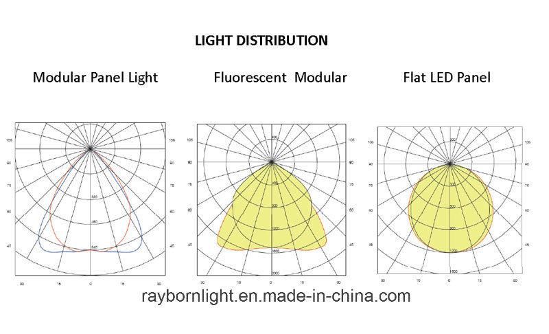 Office Flat Panel 60X60cm 2X2 Office False LED Ceiling Light