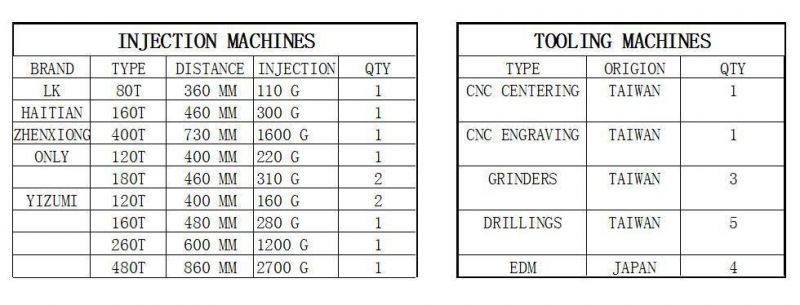 Plastic Moulded Frame Covers of LED Light by Injection Mould Mold