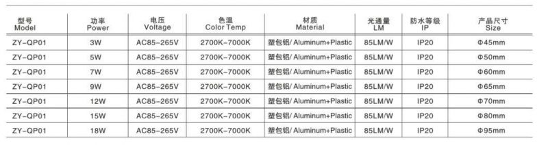 E27 Aluninum and Plastic Cover LED Lamp with Good Price