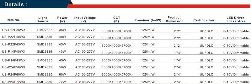 UL 24f 60W 603*1213mm 100-277V/347V Embedded Ceiling LED Panel Light