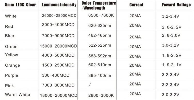 5mm Round LED Common Cathode LED Diode Light Round 20mA Super Bright Bulb Lighting Lamp Electronic Components Light Emitting Diodes