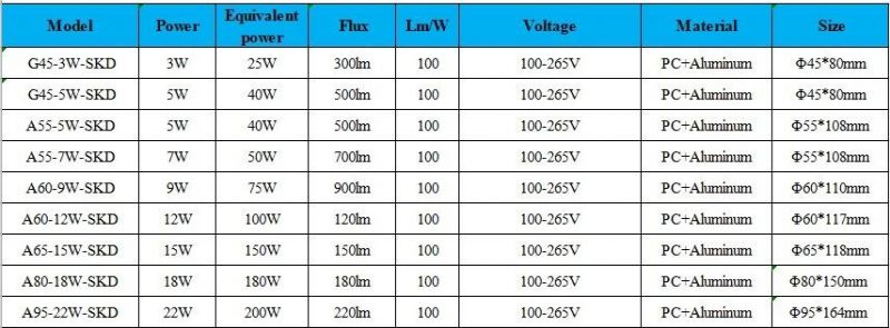 Hot Sale LED Bulb G45 3W SKD 100-265V 300lm Indoor Lighting