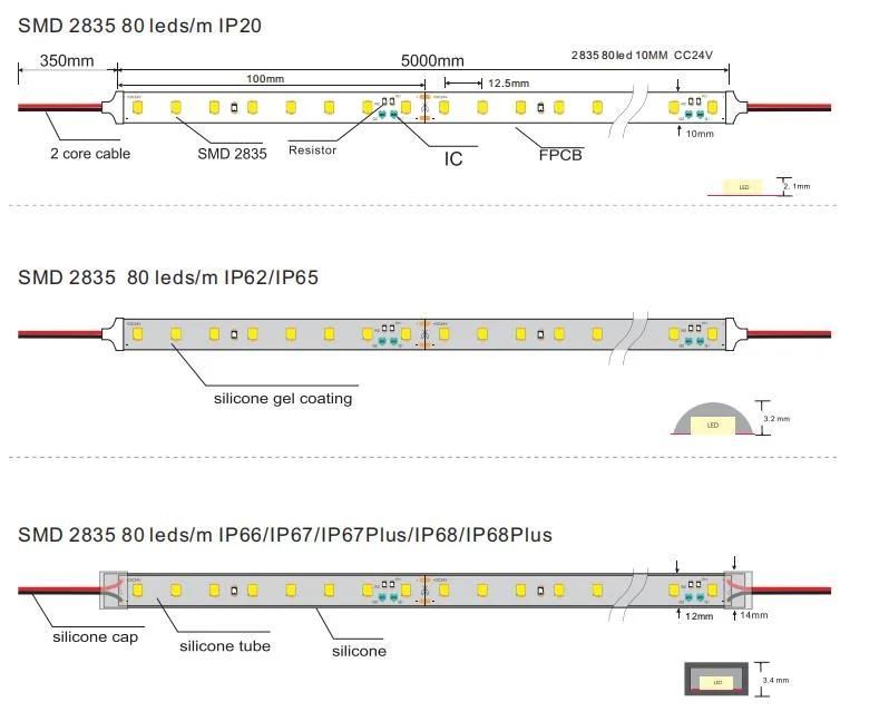 IC Built-in 2835 80LEDs/M High Lumen LED Strip