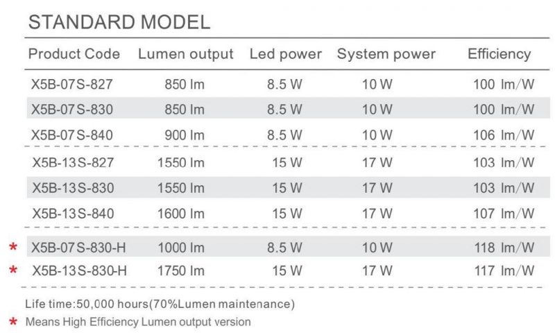 Downlight Factory Direct Sale SAA LED Recessed Downlight SMD Down Light 18W X5b