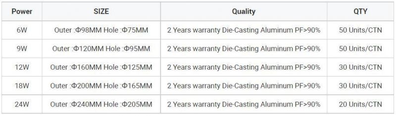 6W 9W 12W 18W 24W AC85-265V COB LED Light Downlight