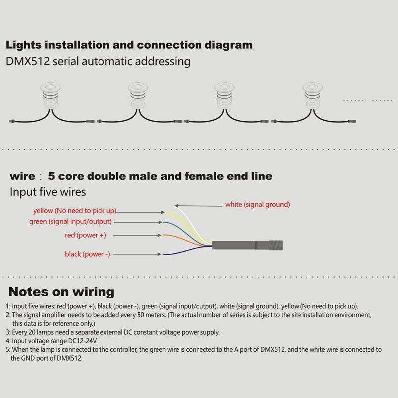 IP68 3W 12V 24V CREE LED Light Lamp Garden LED Spotlight