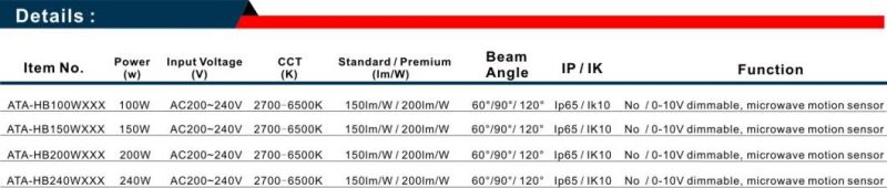 IP65/IP66/IP67 Ce/RoHS/UL 60W/80W/100W/150W/200W/250W Industrial LED High Bay Light 200W